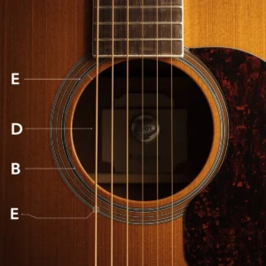 Guitar String Notes Explained: A Beginner’s Guide